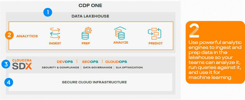 Die Analyse-Ebene von CDP umfasst auch Tools von Talend, so etwa für die Datenaufbereitung. (Bild: Cloudera)