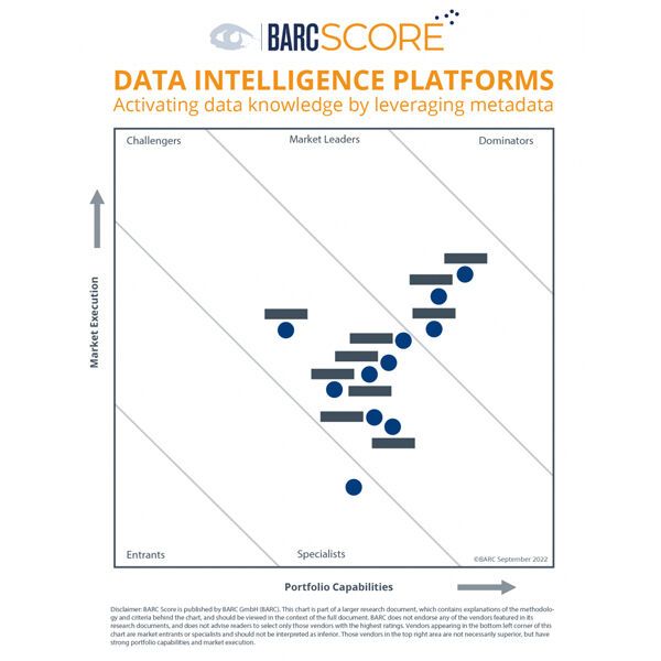 Die ungeschwärzten Ergebnisse des BARC Score Data Intelligence Platforms sind über das Analystenhaus erhältlich.