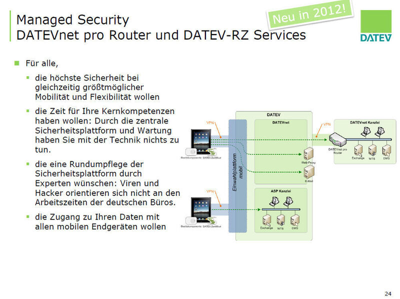 Ausbau auch im Bereich Managed Security: DATEVnet pro Router und DATEV-RZ Services. (DATEV eG)