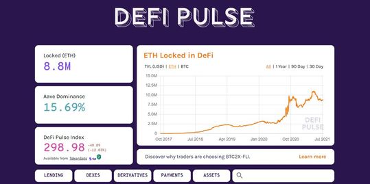 Von den 8,8 Millionen ETH in DeFi-DApps auf Ethereum sind rund 6 Millionen ETH in Crypto-Lending-Protokollen gesperrt. (Bild:  defipulse.com)
