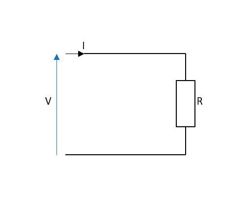 Fig. 1: Basis of I,V,R relationship