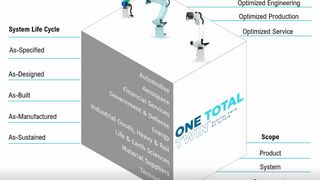 altair-digitaltwinabox (Quelle: Altair)