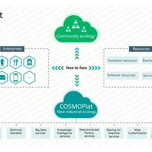 Die Internetplattform COSMOPlat ermöglicht eine einzigartige Interaktion zwischen Endkunde und Hersteller.(Bild:  Haier)