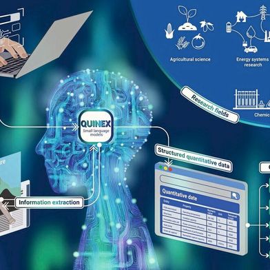 Das von Jülicher Systemforschenden entwickelte Framework Quinex basiert auf Sprachmodellen und identifiziert automatisch Zahlenwerte in wissenschaftlichen Publikationen, ordnet sie passenden Einheiten zu und erkennt, was gemessen wurde, wann, wo und wie. (Bild: 2026 Göpfert et al., The Innovation, Elsevier)
