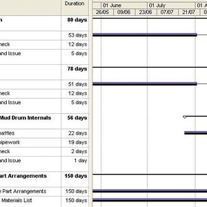 FIG 1: Project management schedule
