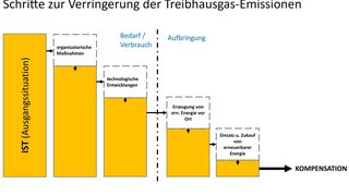 tu-wien-co2-neutrale-baustelle-newsimage358344 (Quelle: TU Wien-IBPM, RMA)