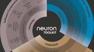 Sistema modular de seguridad de Neuron Automation (Imagen:Neuron Automation)