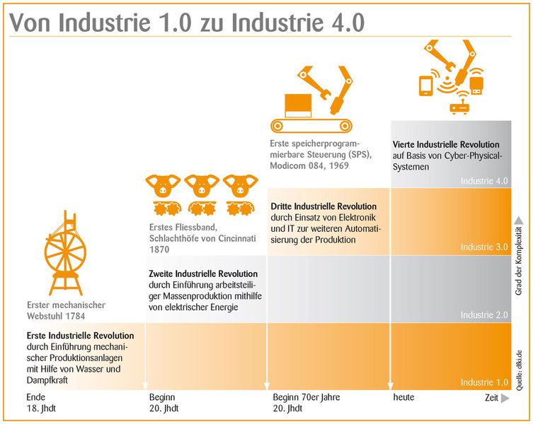  (Quelle: Zühlke Engineering AG)