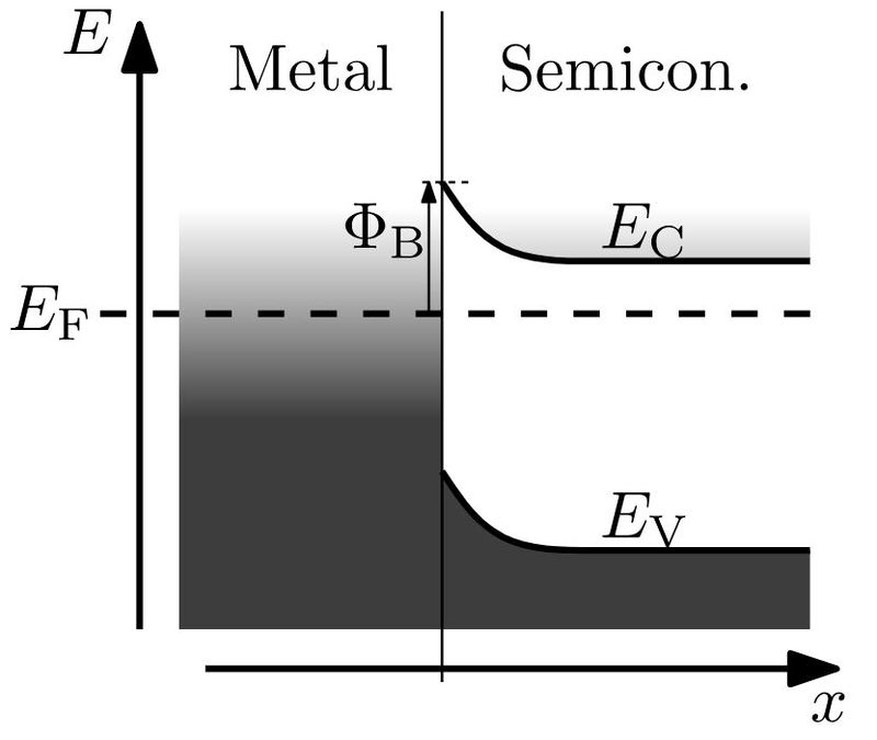 Image three. Schottky barrier zero bias.