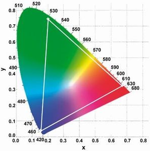LED-Farben optimal mischen und berechnen || Bild 1 / 4