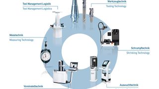 A complete system provider around the machine tool, Haimer's products are prepared for easy data exchange.  (Haimer)