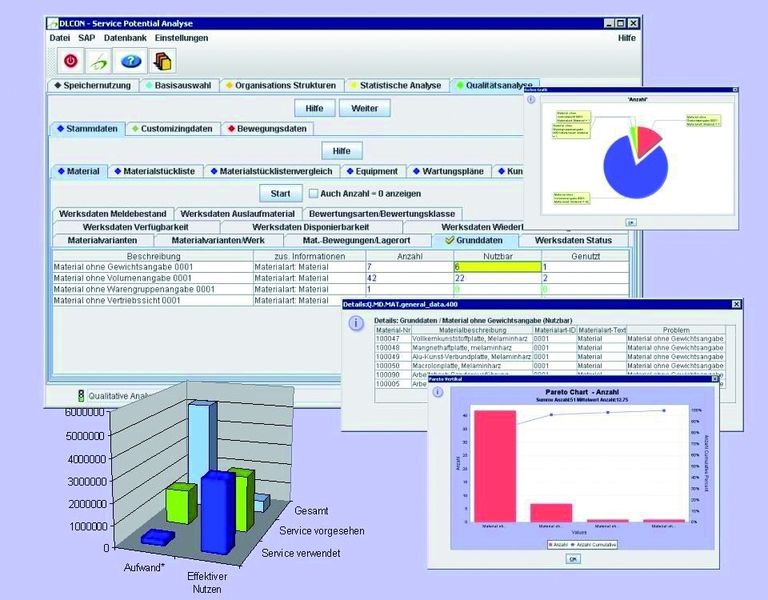 Service Potenzial Analyse – ein neuartiges Werkzeug analysiert Serviceprozesse und zeigt ungenutzte Potentiale auf. (Archiv: Vogel Business Media)