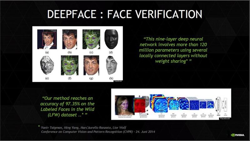 Ein Beispiel für Deep Learning: Die Gesichterkennung - in den sozialen Netzen ein sehr umstrittenes Thema, in der Fahndung gewünscht. (Bild: Nvidia)