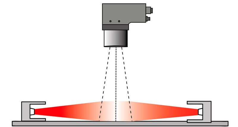 Abb 7: Dunkelfeldbeleuchtung werden zumeist mit sehr geringem Abstand zu einem Prüfobjekt positioniert und bestehen bspw. aus flachen Ringlichtern (Abbildung), Linienlichtern oder Spotlights. (IPF Electronic)