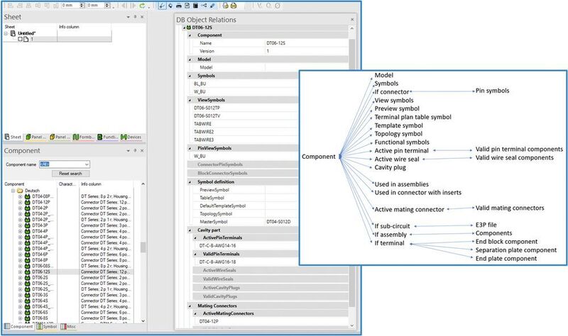Bild 6: Die Beziehungen zwischen Komponenten und Symbolen der Datenbank können in einer grafischen Darstellung angezeigt werden. Mit einem Klick auf eine Komponente im Datenbankbaum öffnet sich ein Fenster, das alle zugehörigen Informationen auf einen Blick darstellt. (Zuken)