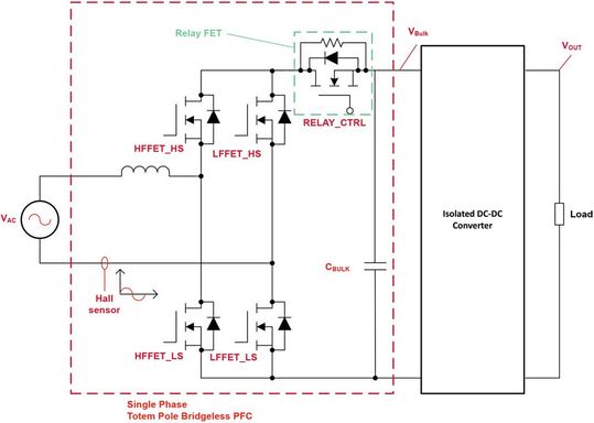 Figure 2: Server PSU block diagram. (Source:  Texas Instruments)