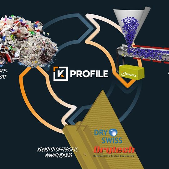Aus Müll sinnvolle Konstruktionselemente herstellen: Die Profile von K-Profile AG aus recyclierten Verpackungen dienen als Abdichtungen im Hochbau. Aus Müll sinnvolle Konstruktionselemente herstellen: Die Profile von K-Profile AG aus recyclierten Verpackungen dienen als Abdichtungen im Hochbau.