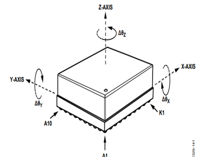 (Source:  Analog Devices)