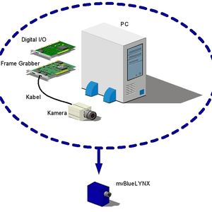 Bild 1: Die intelligente Kamera hat die komplette Elektronik zur Bilderkennung und -verarbeitung im Kameragehäuse integriert. Damit ist eine Inspektionsaufgabe ohne externen Industrie-PC mit Frame-Grabber möglich.