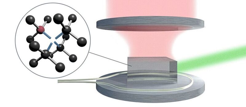 Schema der Laserschwellen-Magnetometrie. Das kleine Bild zeigt die Darstellung eines NV-Zentrums im Diamanten.  (Fraunhofer IAF)