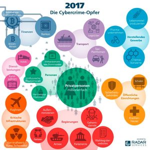 (Bild:  Radar Services)