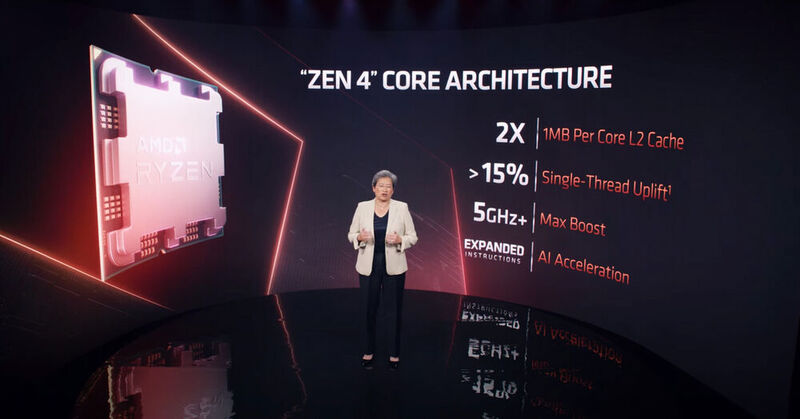 Die Compute-Chiplets mit Zen-4-Architektur schaffen nun laut AMD mehr als 5 GHz im Turbo-Boost. Den durch die 5-nm-Fertigung gewonnenen Platz investiert der Hersteller in einen doppelt so großen Level-2-Cache.  (Bild: AMD)