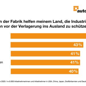 Vor allem in China ist man sich bewusst, wie groß der Standortvorteil durch Robotik werden kann. (Bild:  Messe München)