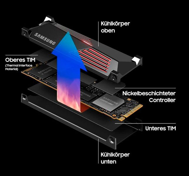 Der Aufbau der SSD mit Kühlkörper. Der Pascal-Controller ist aber bei allen Versionen mit Nickel beschichtet, um so die Wärmeabfuhr zu verbessern. (Bild: Samsung)
