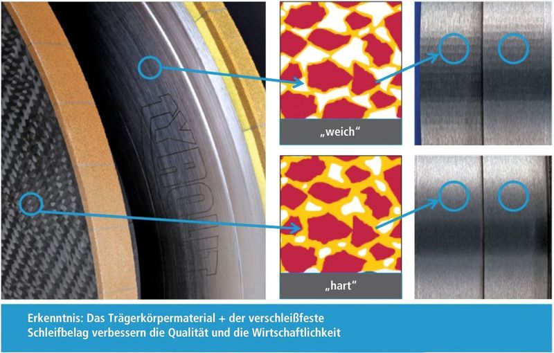 Bild 1: Das Trägermaterial und der verschleißfeste Schleifbelag verbessern die Qualität und die Wirtschaftlichkeit.  (Bild: Tyrolit)