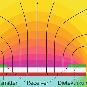 Bild 3a: Der Verlauf der Feldlinien bei einem 3D-Touchdisplay in Ruhelage ...(Bild:  Hy-Line)