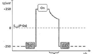 Implantierbarer Biosensor (Bild: Ruhr-Universität Bochum/DPMA)