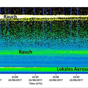 (Holger Baars, TROPOS)