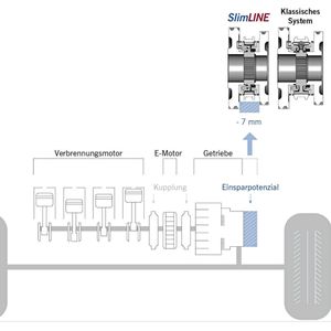 (HOERBIGER Antriebstechnik Holding GmbH)