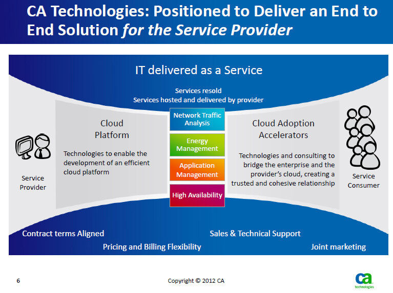 IT Delivered as a Service: CA Technologies unterstützt Service Provider bei der Transformation von On Premise zur Cloud und bei der Auslieferung von End to End-Lösungen. (CA Technologies)