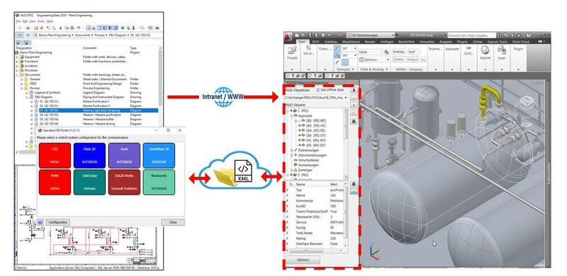 Das 3D-Portal von Aucotec standardisiert die Verknüpfung von 2- und 3D-Engineering im Maschinen- und Anlagenbau. Das Interface ermöglicht den Datenaustausch zwischen allen gängigen 3D-Anwendungen und der Kooperationsplattform Engineering Base. (Aucotec)