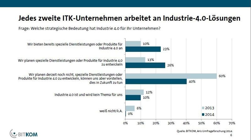  (Bild: Bitkom)