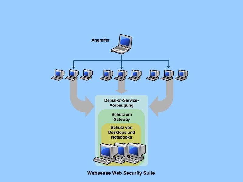 Eine mehrstufige integrierte Internet-Security-Lösung wie die Websense Web Security Suite schützt Unternehmen vom Gateway bis zu den Endgeräten. (Quelle: Websense) (Archiv: Vogel Business Media)