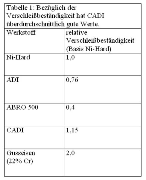  (Archiv: Vogel Business Media)
