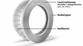 Eine Keilsicherungsscheibe besteht aus einem Scheibenpaar. Auf der Außenseite befinden sich radiale Rippen, welche einerseits einen Formschluss mit dem zu verbindenden Bauteil und andererseits mit dem Schraubenkopf und / oder der Mutter herstellen. (Nord-Lock)