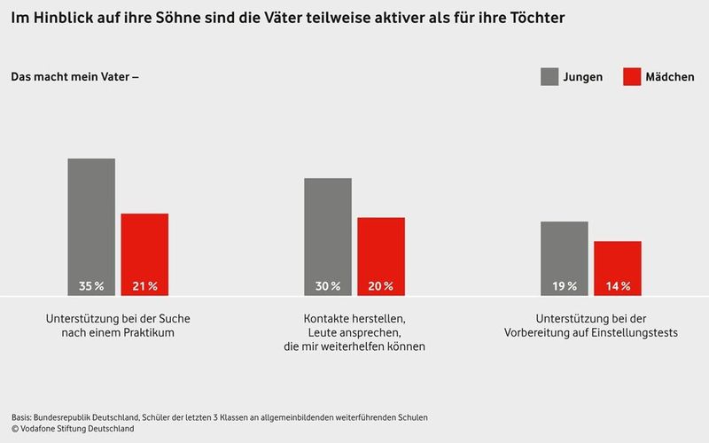  (Bild: Vodafone Stiftung Deutschland)