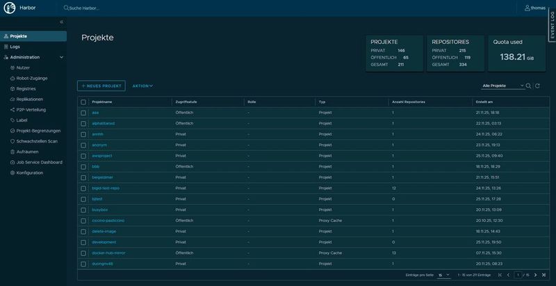 „Harbor“ ist ein Cloud-nativer Registry-Dienst(Bild:  Thomas Joos)