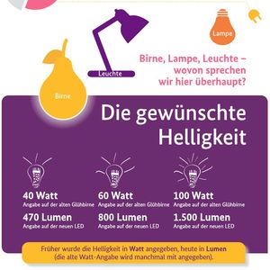 Das Bundesministerium für Wirtschaft und Klimaschutz gibt Tipps für die Umstellung auf LED. (Bild:  BMWK)