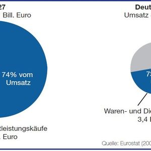 (Quelle: Conmoto Consulting Group)