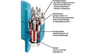 1 Die Lösung: SUPERBOLT-Spannelemente mit Vielfachschrauben (SVS). (Archiv: Vogel Business Media)