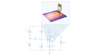 Ein in Comsol Systems erstelltes Modell einer elektrischen Schaltung, das mit einem detaillierten 3D-Multiphysik-Modell aus Comsol Multiphysics gekoppelt ist, wodurch die physikalischen Vorgänge auf Schaltungs- und Komponentenebene gemeinsam analysiert werden können. (Bild: Comsol Multiphysics GmbH)