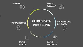 Data Wrangling ist ein Prozess aus der IT und beschäftigt sich mit der Aufbereitung von Datensätzen. (Bild: thaltegos)