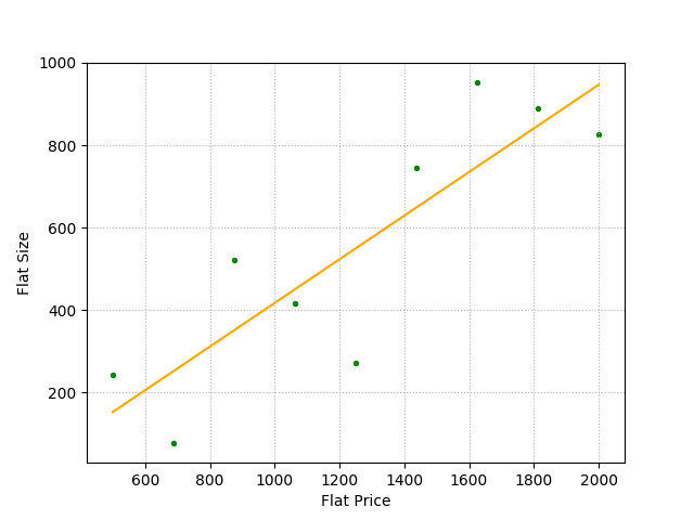 Abbildung 2: Eine lineare Regression (OpenText)