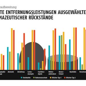 (Grafik: Process; Quelle: Blücher)