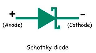 Schottky diode: Definition, applications, and more