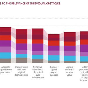 (Bild: © 2015 BearingPoint)
